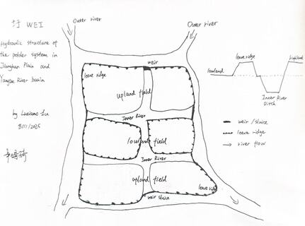 Hydraulic Structure of the Polder System in the Jianghan Plain and Yangtze River Basin by Jingqi Lu