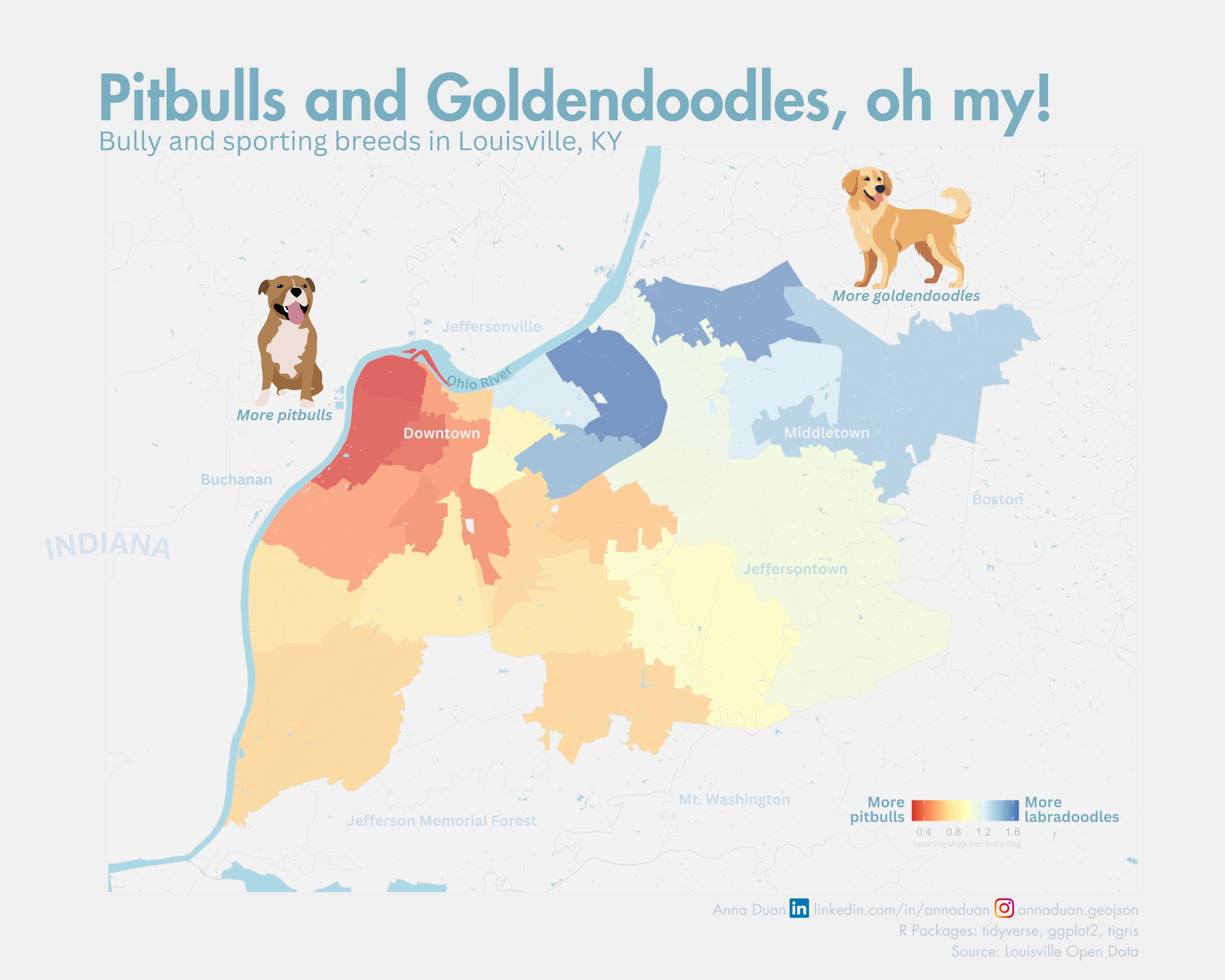 Pitbulls and Goldendoodles, oh my! by Anna Duan