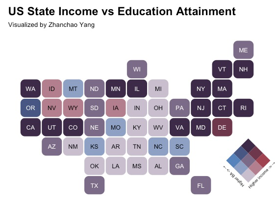Day 25 US State Income vs Education Attainment Hexagons Map